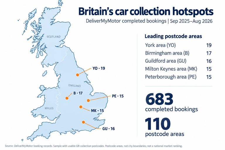 Car transport hot spots in britain